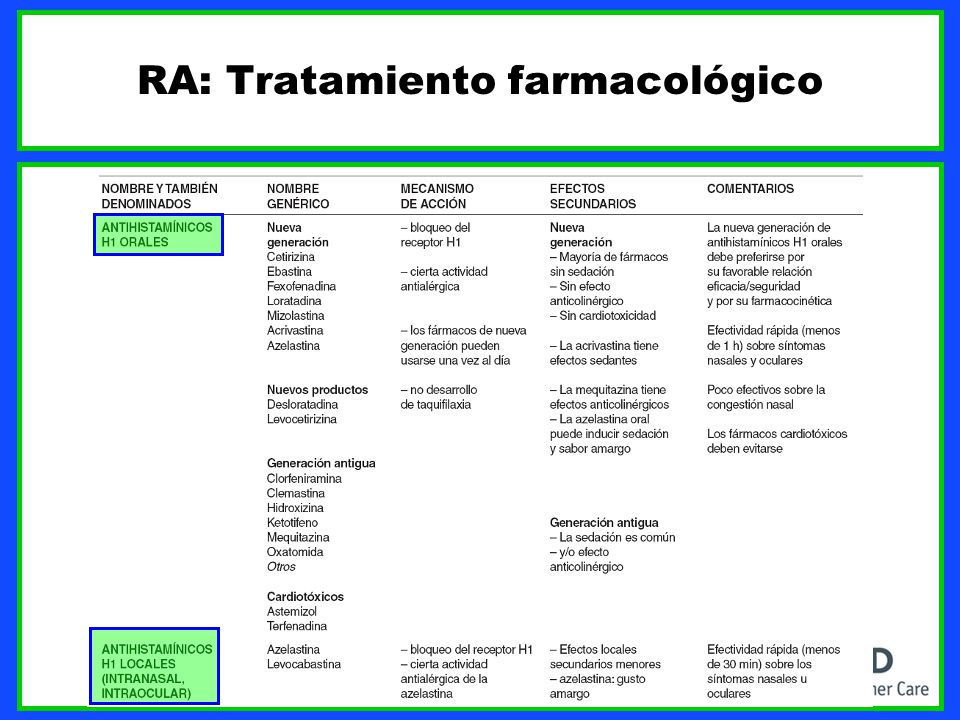 Tratamiento farmacologico de la rinitis alergica